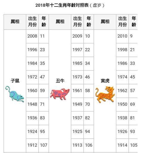 出生年份生肖|【十二生肖年份】12生肖年齡對照表、今年生肖 